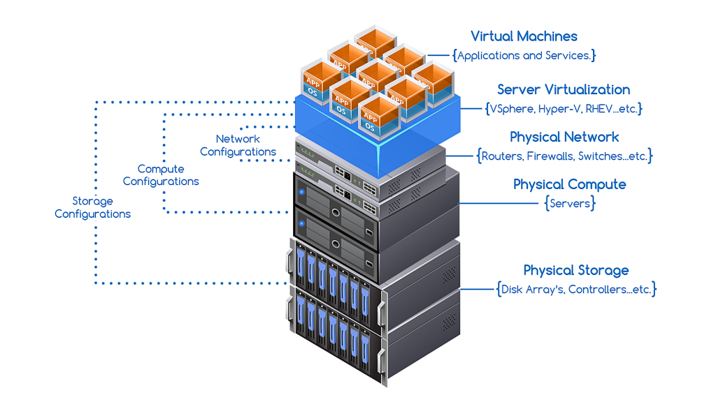 HCI Diagram