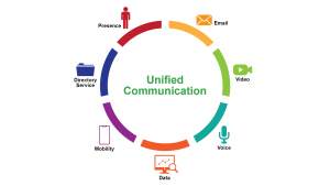 Unified Communications Diagram