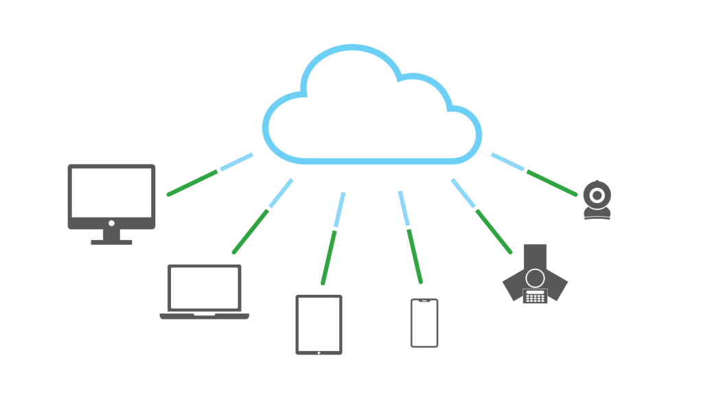 Web Conferencing Diagram