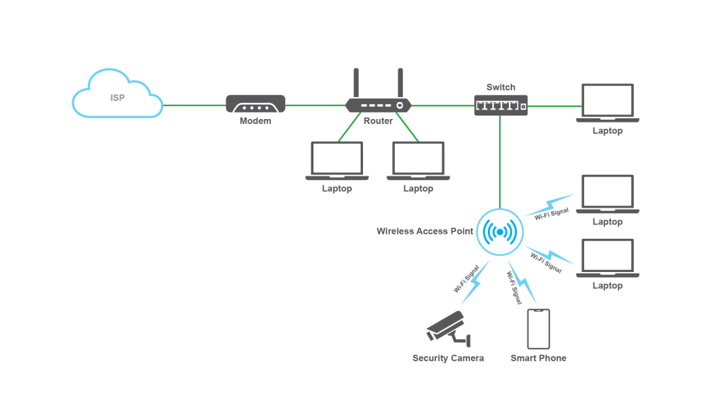 Wireless Diagram